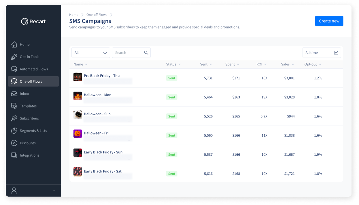 Return on Investment (ROI) SMS Dashboard