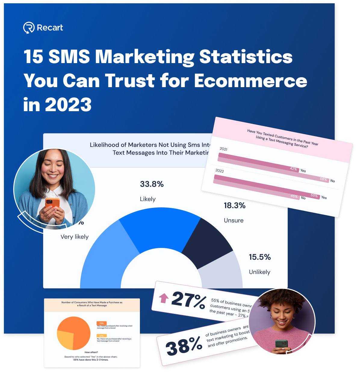 SMS Marketing Statistics