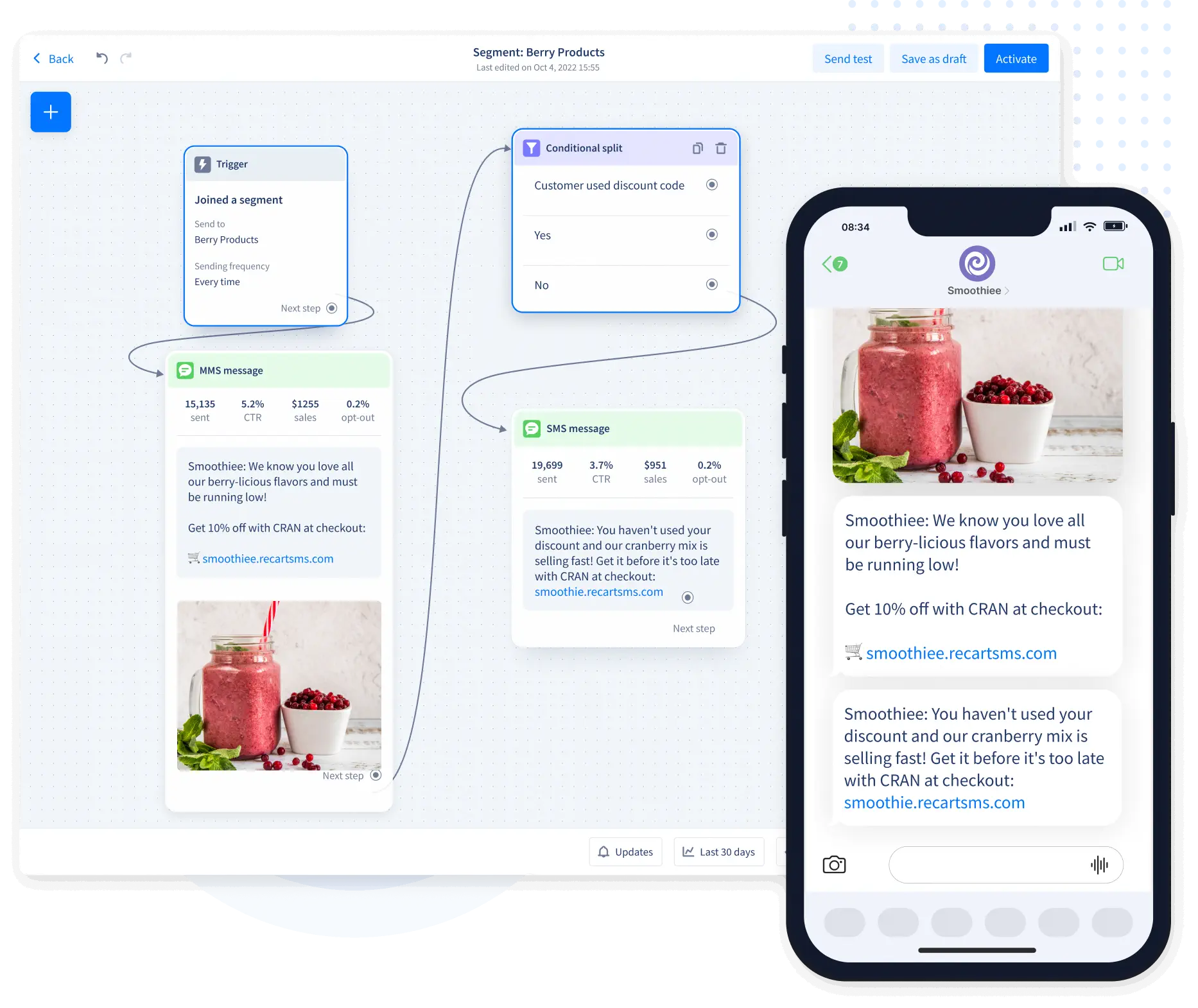 Post Purchase Audience Segment Text Flow