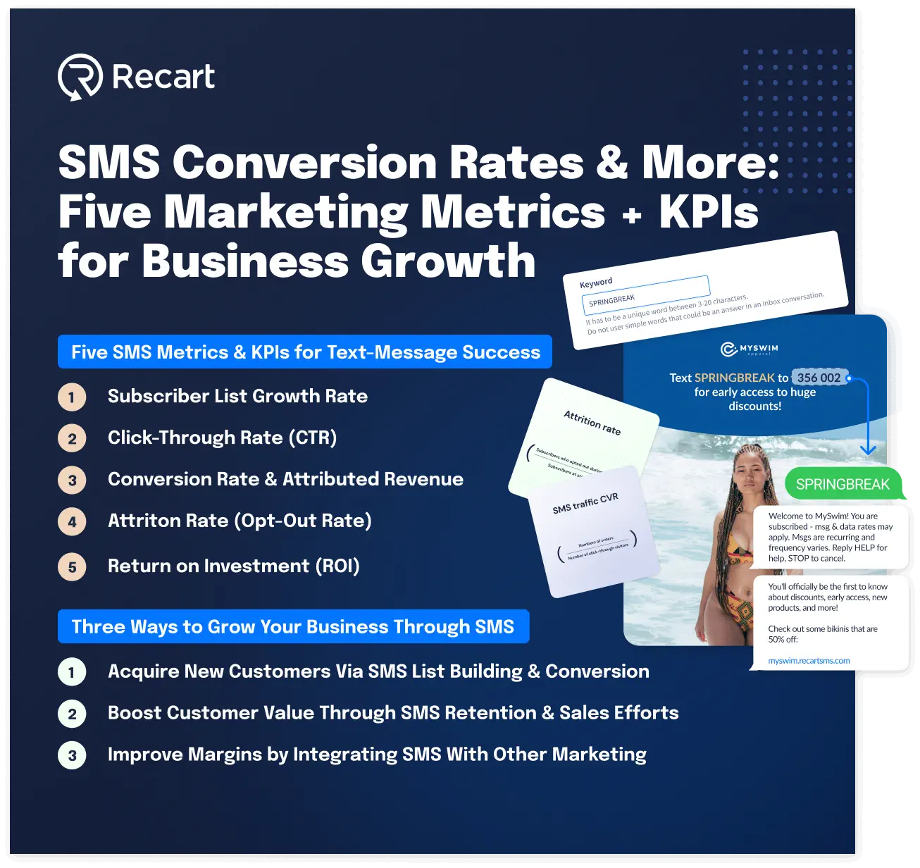 SMS Conversion Rates & More: Five Metrics Guide Preview