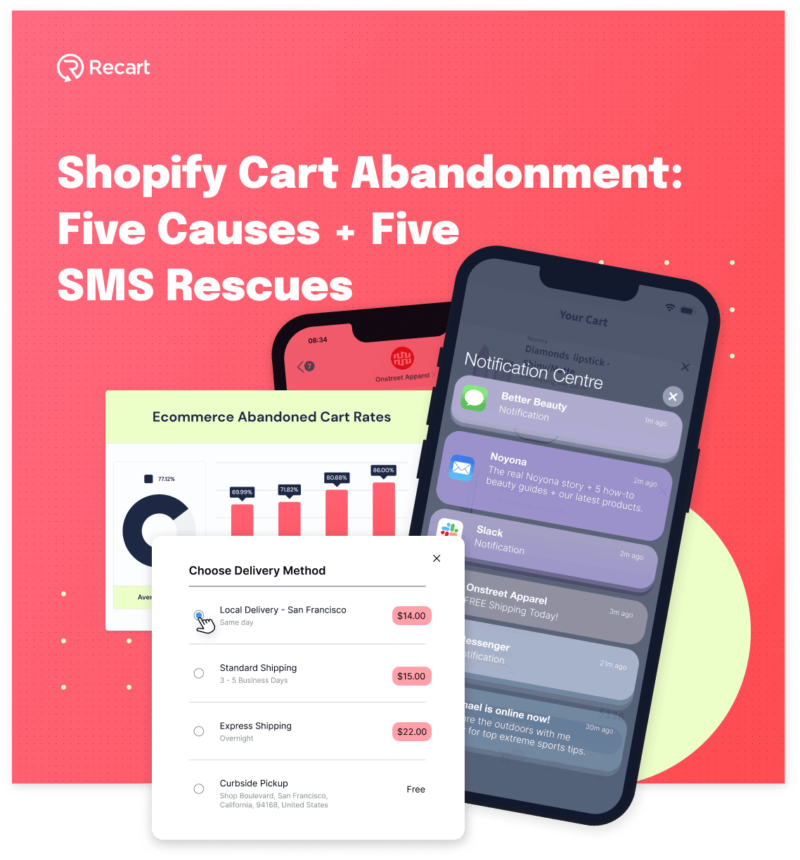 Shopify Cart Abandonment: Five Causes + Five SMS Rescues Guide (PDF)