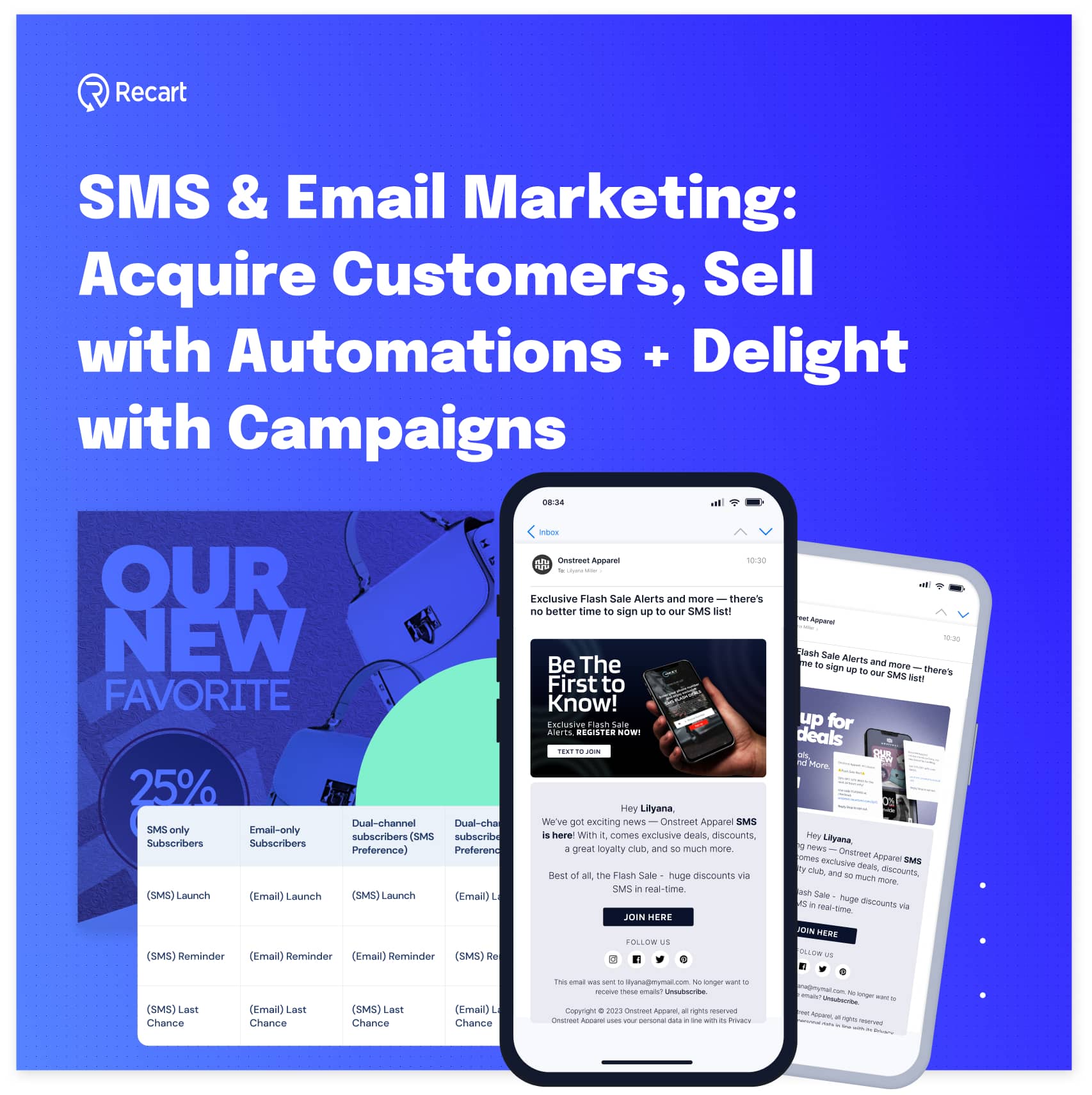 Email and SMS Marketing