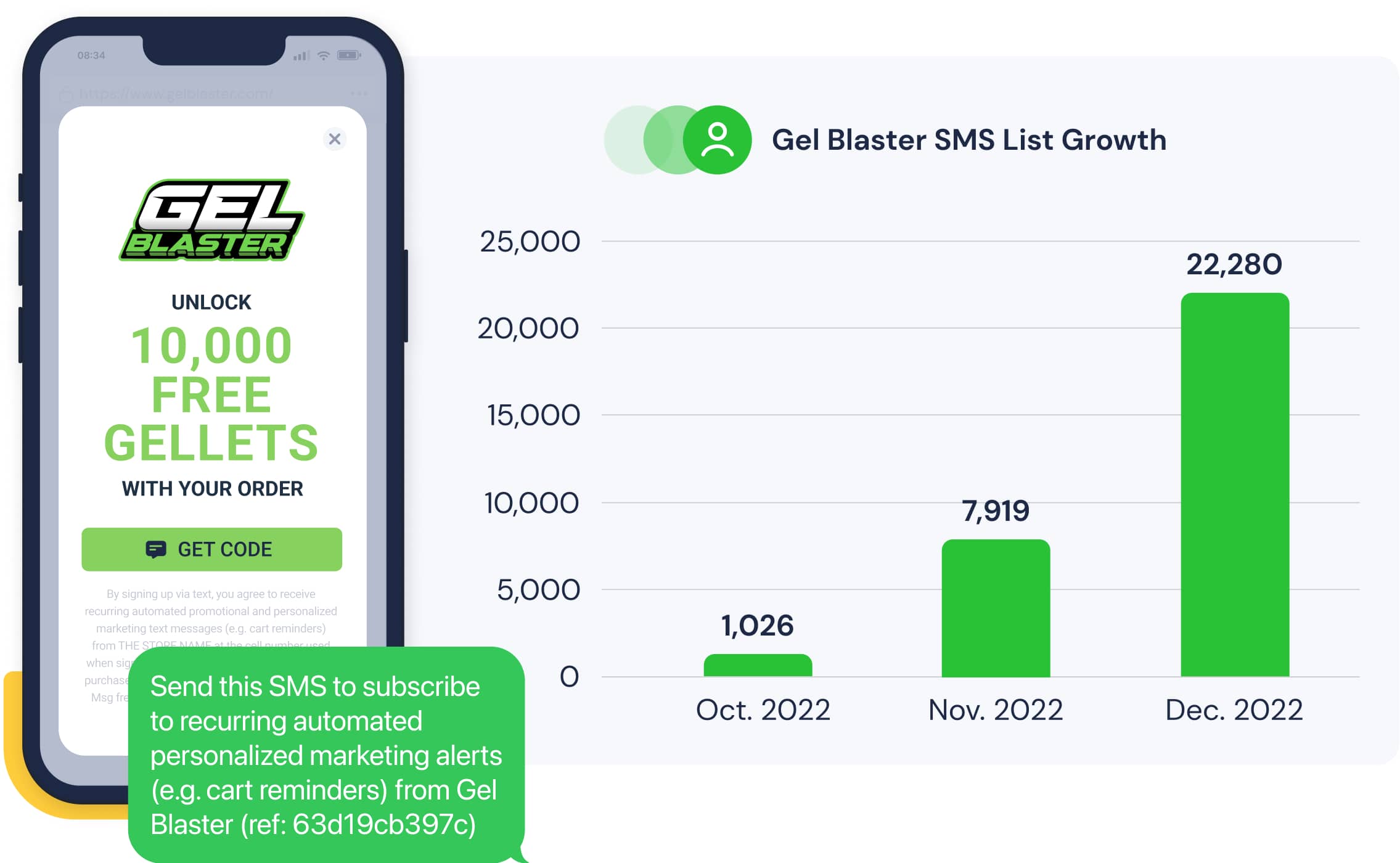 Gel Blaster SMS List Growth