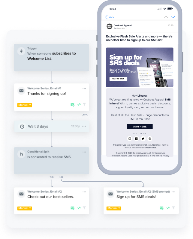 Automated email and SMS welcome flow